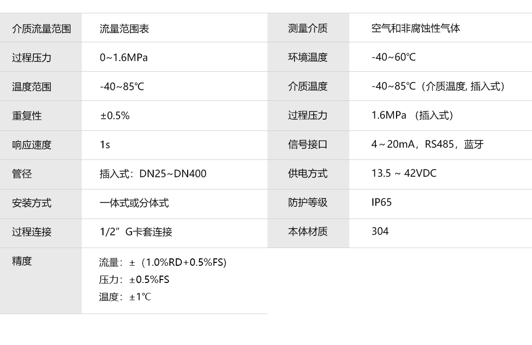 產品詳情頁-PTF600-插入式_技術參數(shù).png