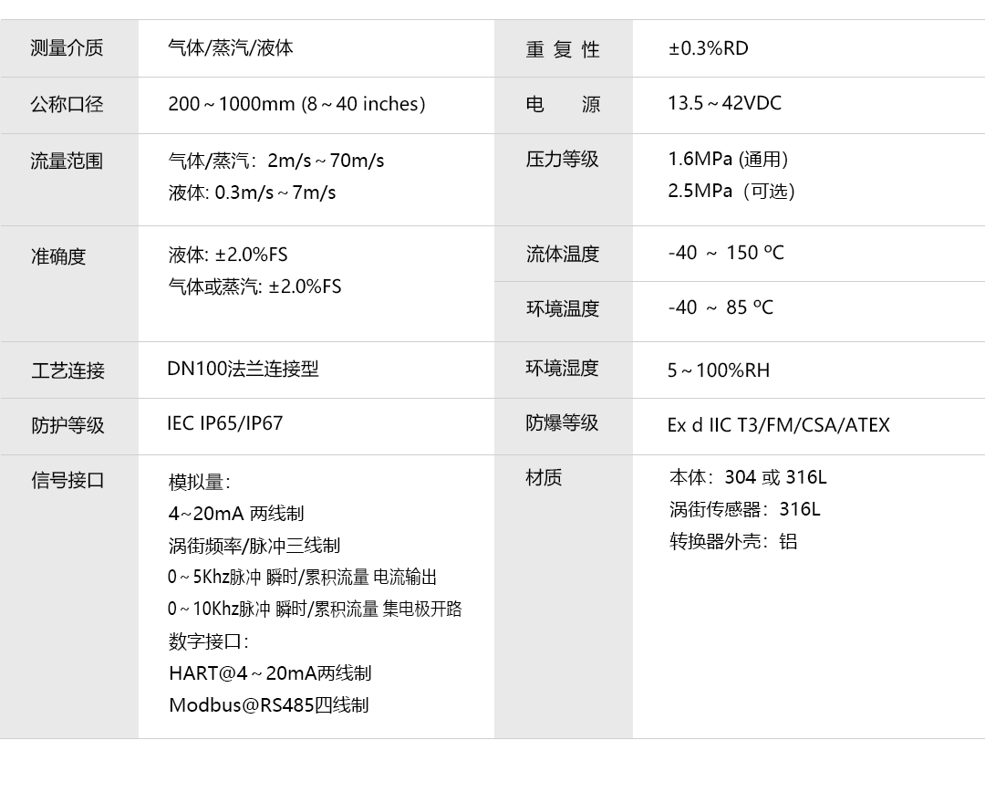 產(chǎn)品詳情頁(yè)-VFM62插入式_技術(shù)參數(shù).png