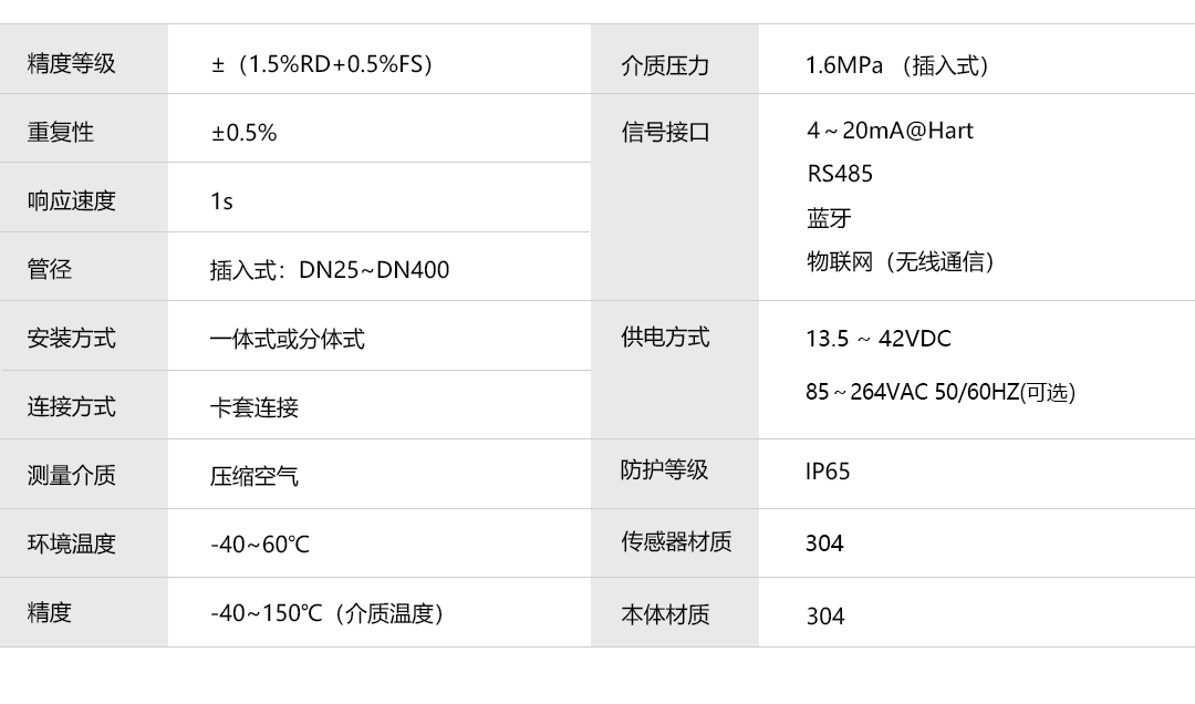 產(chǎn)品詳情頁-TGF460系列-插入式_技術(shù)參數(shù).png