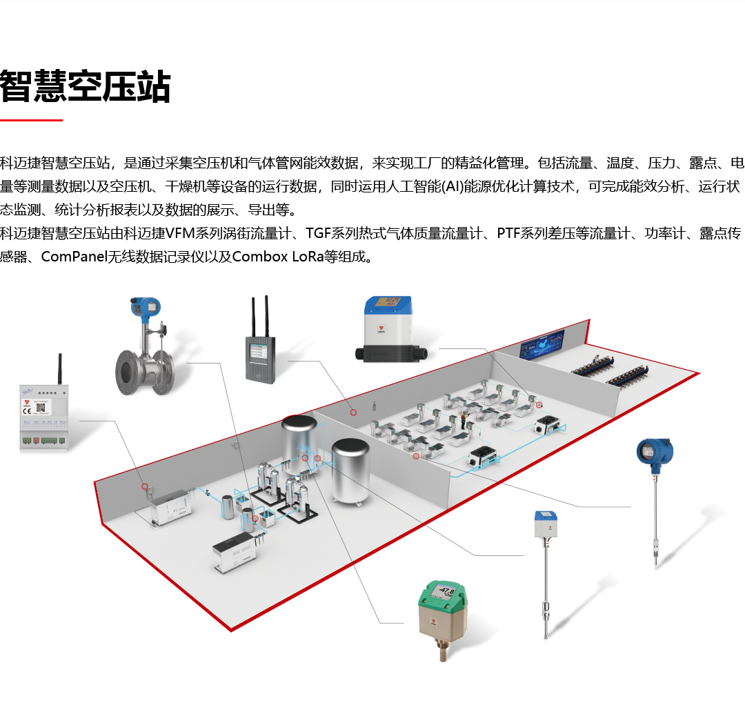 智慧空壓站