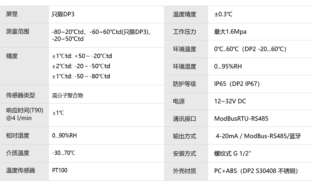 產(chǎn)品詳情頁(yè)-DP2-DP3_06.png