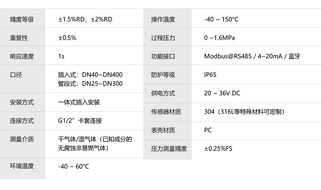 產(chǎn)品詳情頁-PTF570系列_06.png